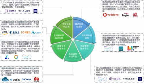 優咔科技發布基于SGP.32的物聯網eSIM創新產品，開啟智能連接新篇章