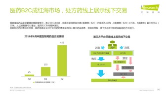 洞察變革，預見未來 解讀艾瑞咨詢2016年互聯網全行業趨勢