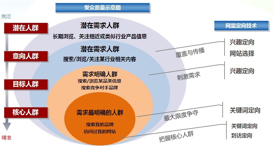如何提升網(wǎng)盟推廣效果？—— 從技術(shù)優(yōu)化到策略升級(jí)的實(shí)戰(zhàn)指南