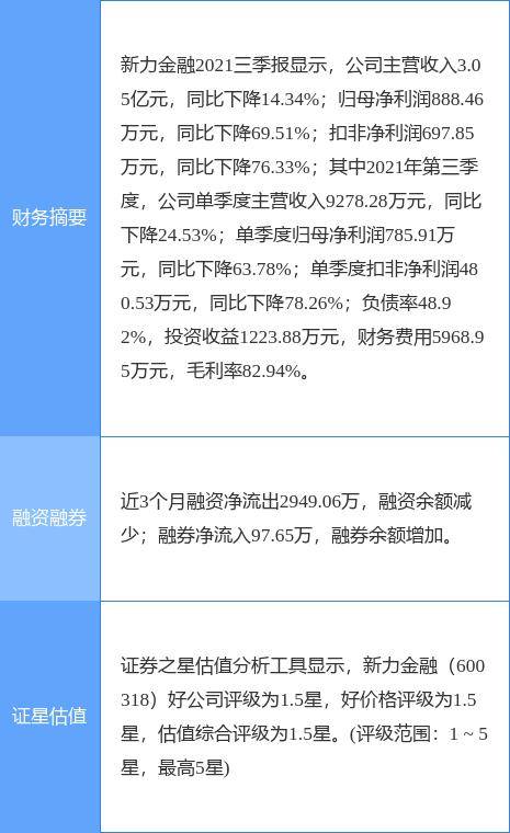 新力金融收監(jiān)管問詢函，被要求說(shuō)明是否存在內(nèi)幕信息泄露