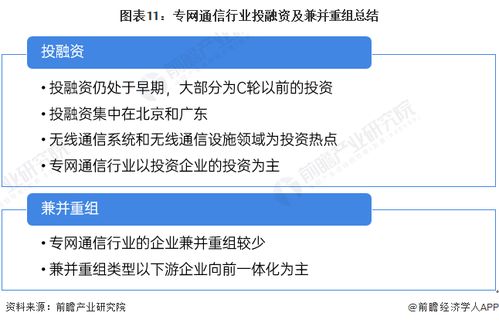 啟示2024 中國專網通信行業投融資及兼并重組全景洞察
