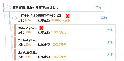 北京金融衍生品研究院 深耕金融信息咨詢 助力市場穩健發展